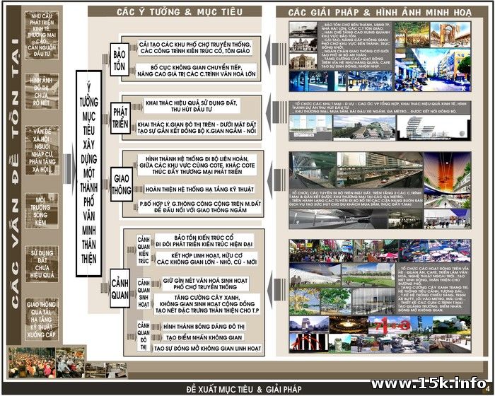 đồ án tốt nghiệp kts quy hoạch - thiết kế khu đô thị metro
